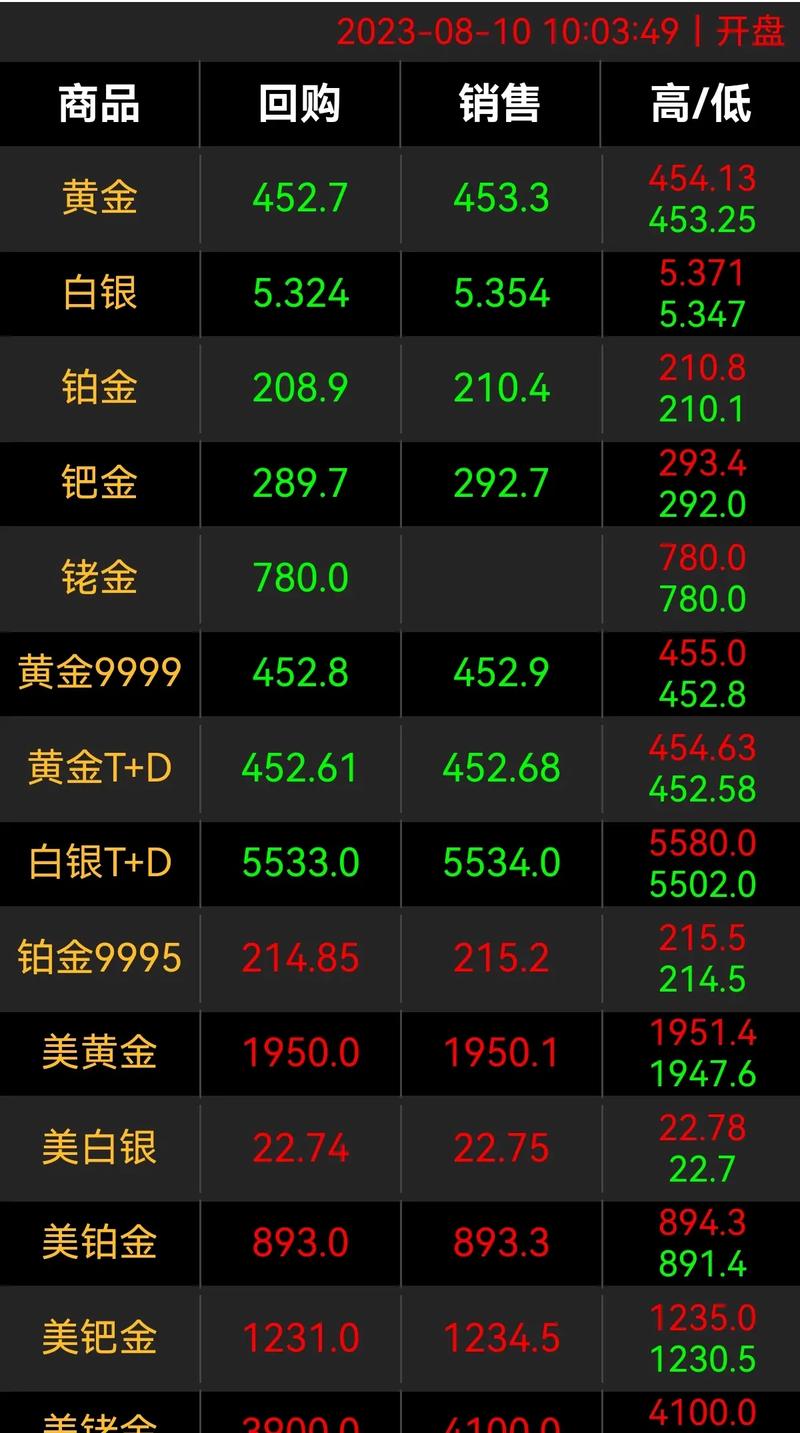 国际金价:国际金价实时