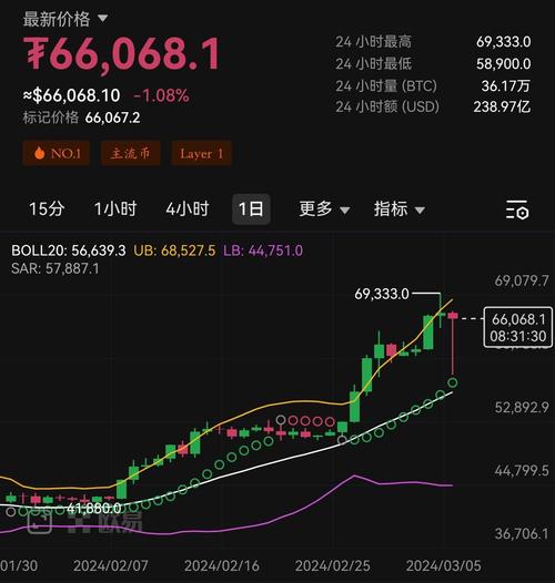 比特币历史价格走势图币排名网的简单介绍
