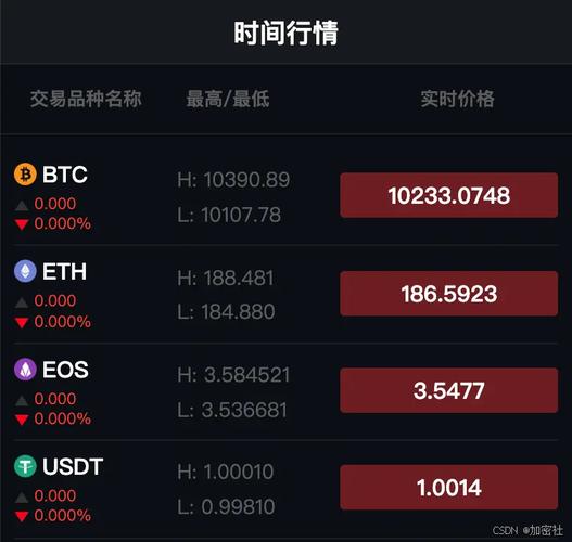 比特币官方网价格:比特币价格实时查询