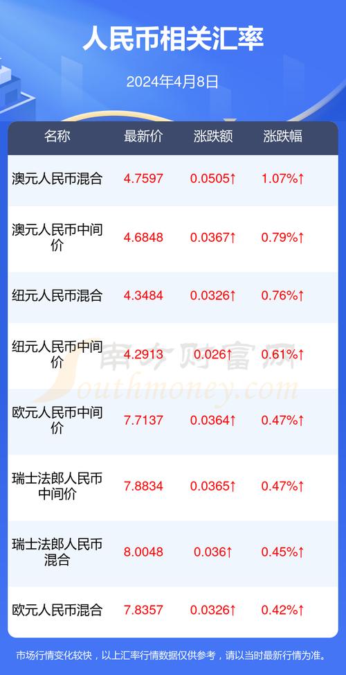 泰达币交易价格表最新:泰达币交易价格表最新图片