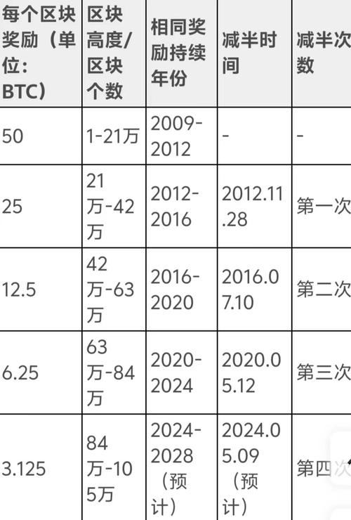 比特币官方网在哪下:比特币官方app网址安卓版