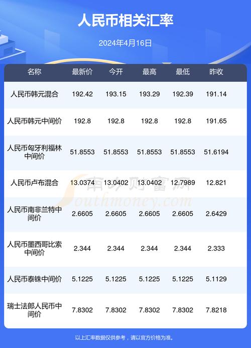 400泰达币等于多少人民币:400泰铢相当于人民币多少钱