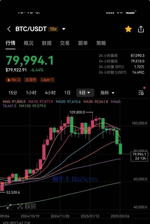 比特币每日数据:比特币每日数据更新