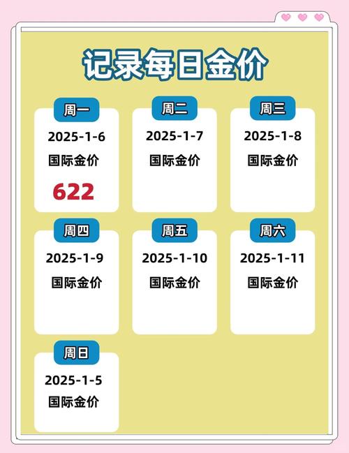 黄金价格走势分析:黄金价格走势分析最新2025年