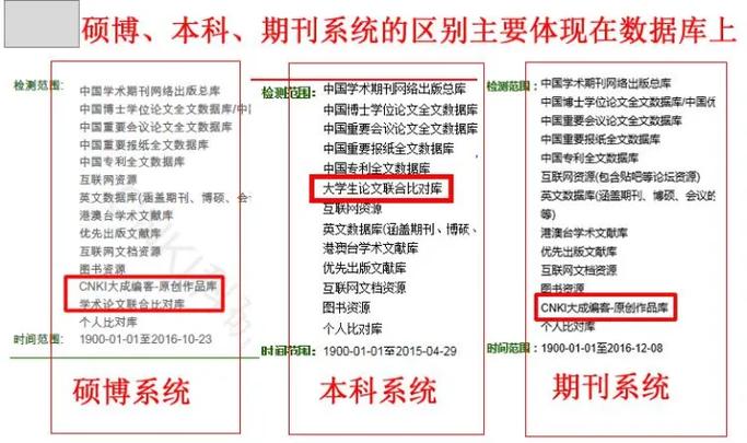 peperyy论文查重官网:paperyy论文查重安全吗
