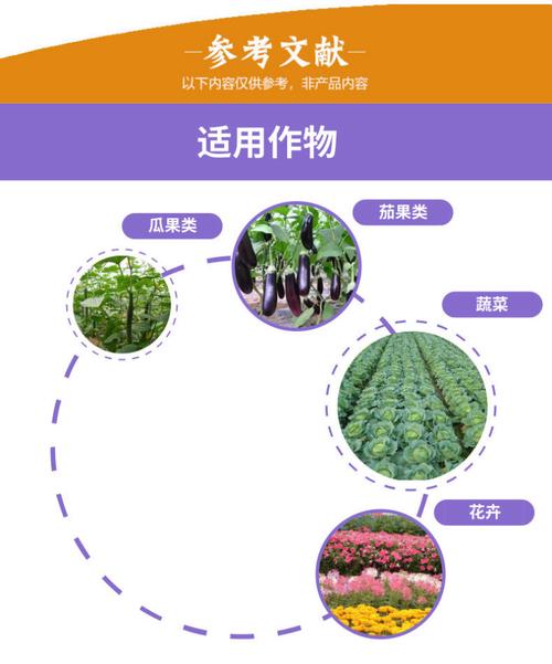 哒螨灵15%使用说明书的简单介绍