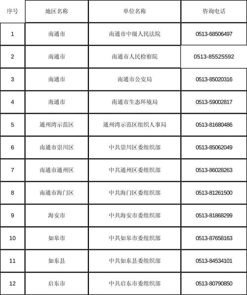 2025新版号码表:20202015电话号码