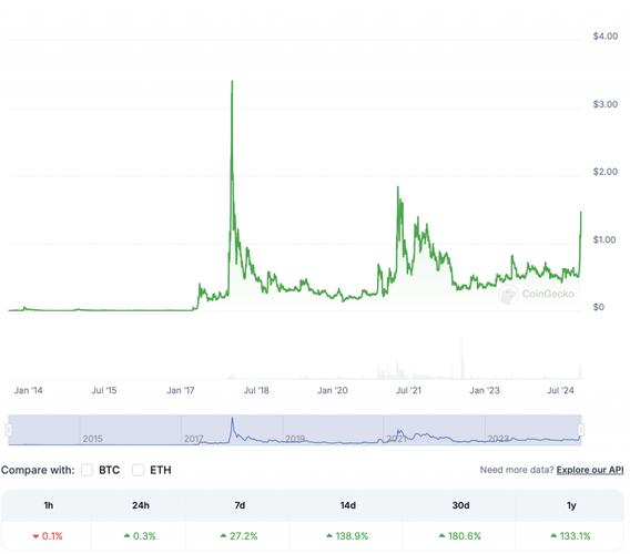 xrp瑞波币现状:xrp瑞波币的未来