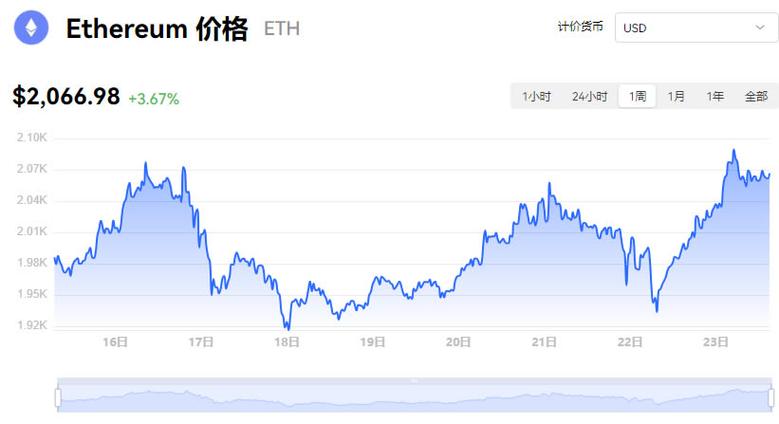 以太坊币实时行情k线图:以太坊最新价格行情k线图