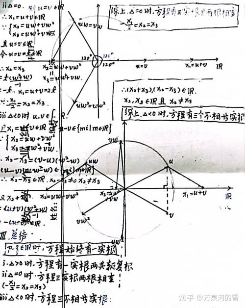 卡尔达诺死期计算法:卡尔达诺cardano项目