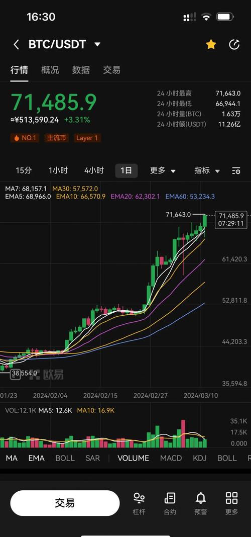 虚拟币合约交易怎么做:虚拟币合约交易怎么做账务处理