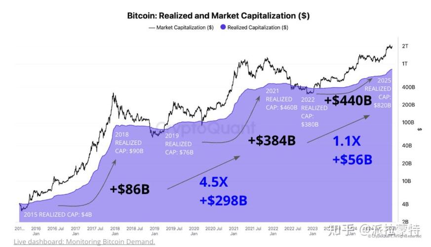 比特币2025必暴涨:比特币未来两年价格预测