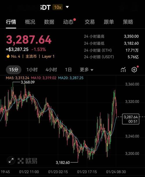 以太坊近期价格为何一直下跌:2021以太坊最近暴涨的原因