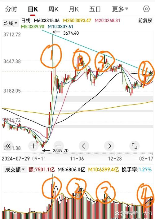 上证指数破位注意事项:上证指数破位是什么意思