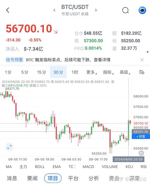 比特币美元价格实时行情美元:比特币美元实时价格行情及走势