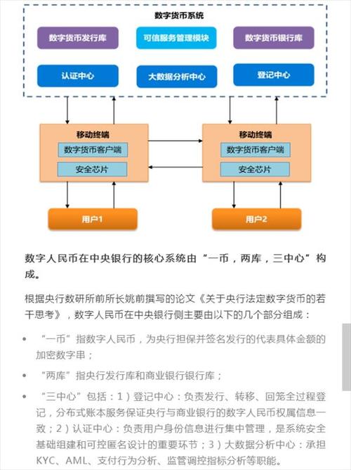 关于十大数字货币交易平台的信息