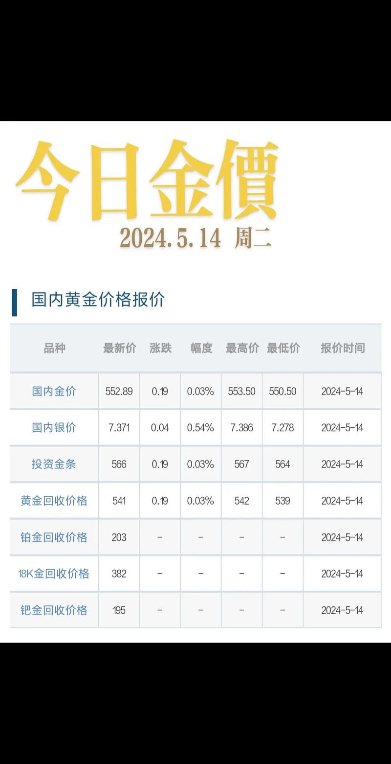黄金价格国内金价:金价最新报价中国黄金