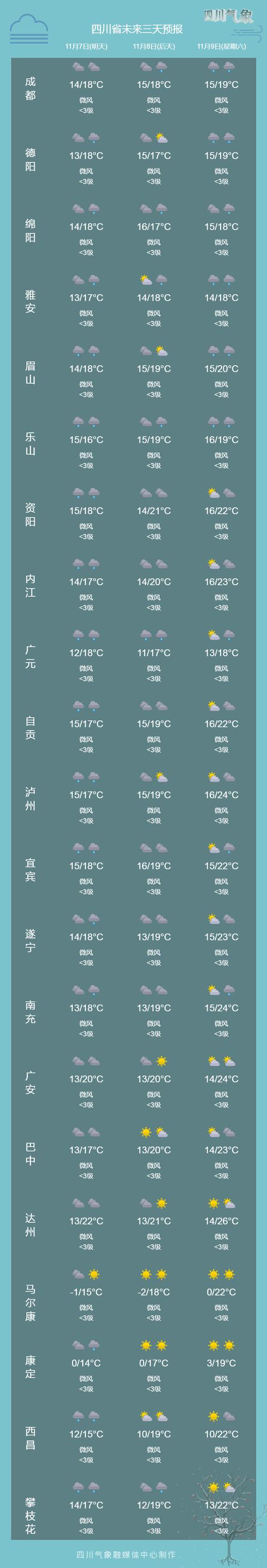 云量100%一定会下雨么:云量的多少会影响天气状况吗