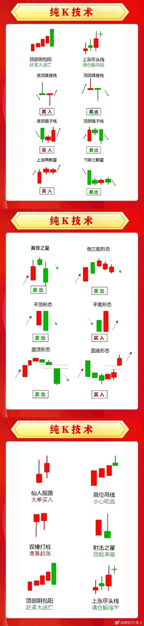 虚拟币怎么看涨跌:虚拟币怎么看k线图