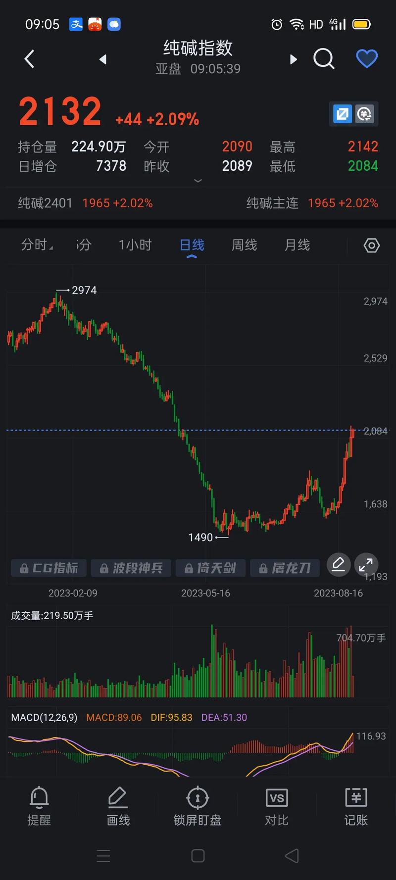 莱特最新行情走势:莱特最新行情走势分析