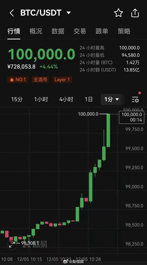 比特币走势预测:比特币走势预测分析最新消息今天