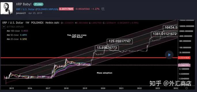 瑞波今日最新价格加币:瑞波币2025年能涨到多少