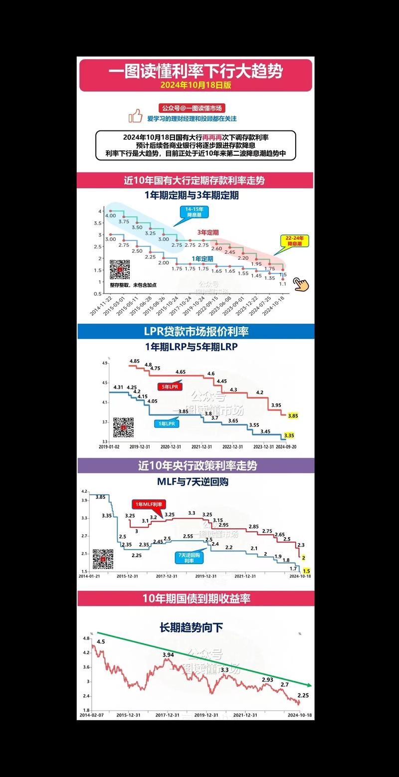 十年瑞波币曲线图:瑞波币2025会涨到多少