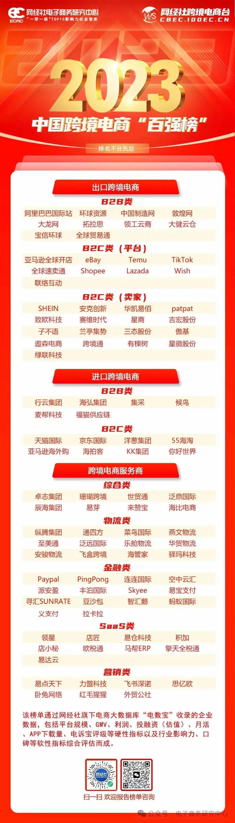 中国电商100强名单:2019中国电商排行榜