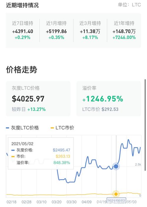莱特币最新价格今日行情:莱特币价格今日行情2021