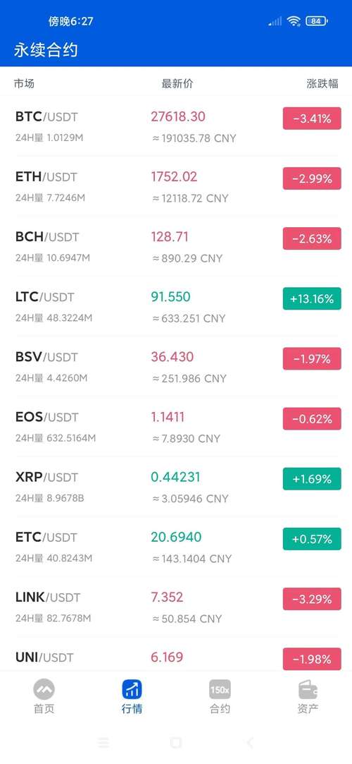 莱特币最新信息:莱特币最新价格分析