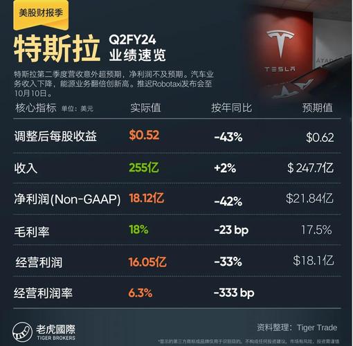 10年买入20万特斯拉股票:年初买特斯拉股票的人有多少已经卖了