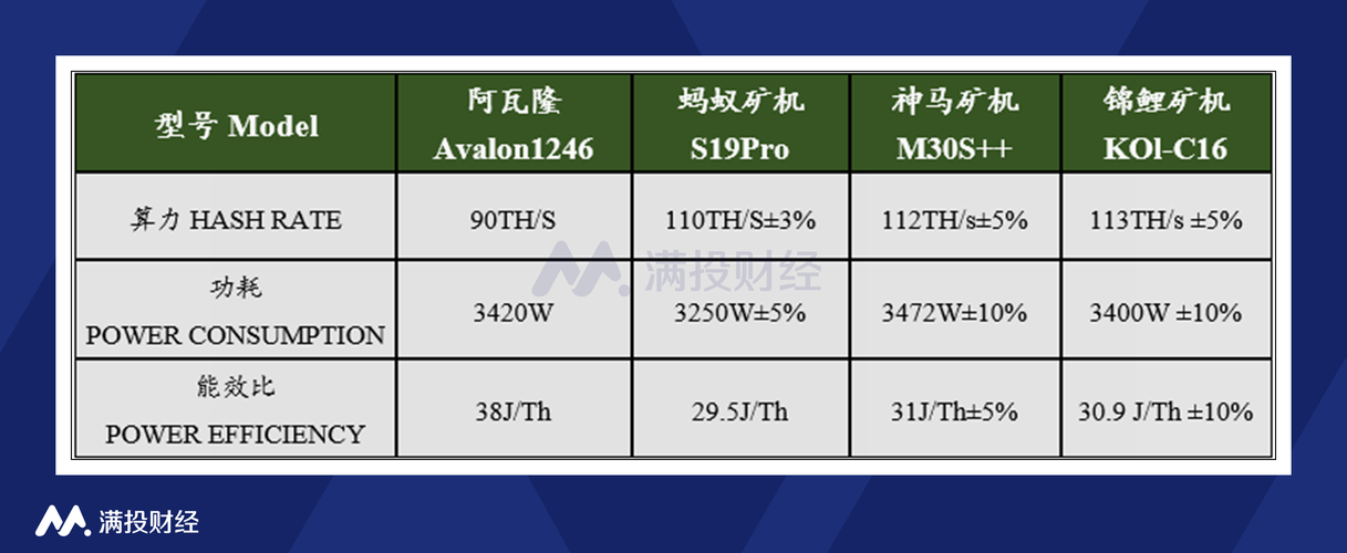 比特币矿机耗电量24小时多少:比特币矿机耗电量24小时多少度