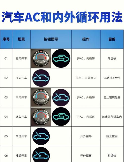 汽车push开关是什么意思:汽车push开关是什么意思ac