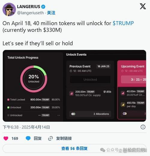 Trump价格今日行情分析与投资策略
