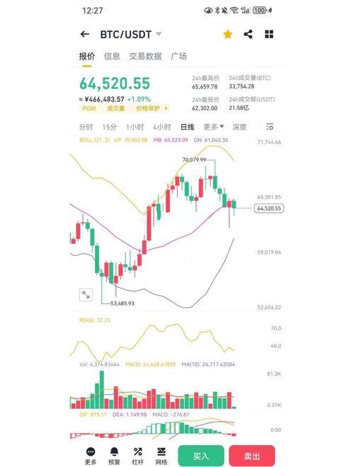 比特币28在线预测:比特币28在线预测极致