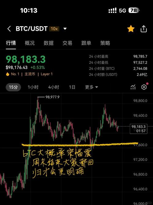 btcusd走势分析:btcusdt最新行情