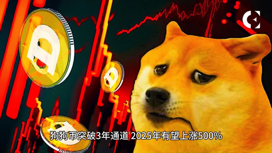狗狗币涨幅趋势图:狗狗币涨幅超400倍