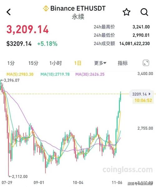 比特币09年到23年价格走势全解析：从零到一的数字货币传奇