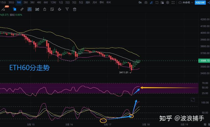 以太坊合约价格今日行情:以太坊合约价格今日行情走势