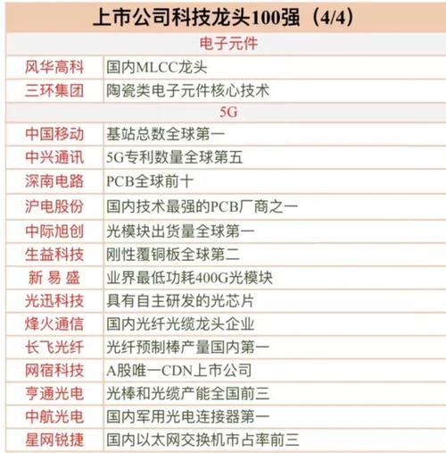 业绩拐点股扎堆大科技行业:业绩好的科技股龙头股票有哪些