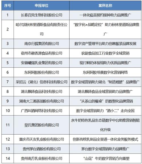 2023年虚拟币交易所排行榜前五十名详细解析