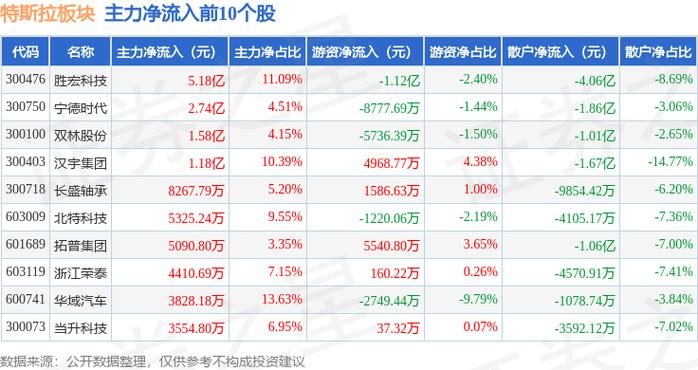 特斯拉股票国内代码及投资指南