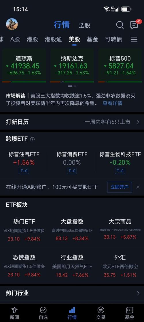 美股三大指数集体收跌的市场分析与投资策略