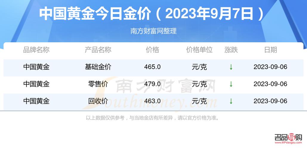 黄金价格实时行情解析及投资策略指南