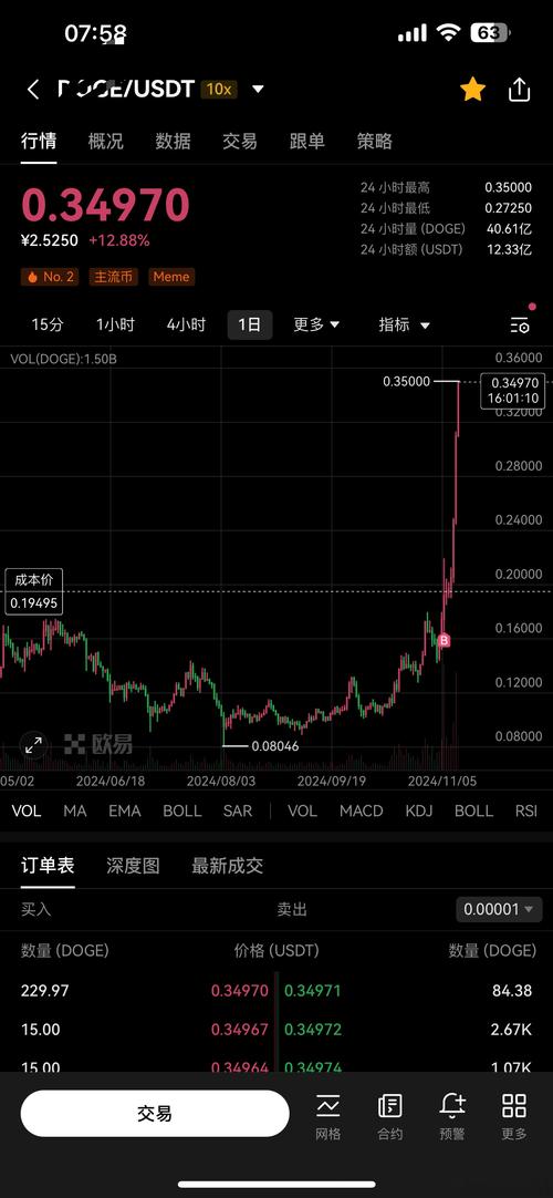 川普币走势图:川普币最新价格行情走势