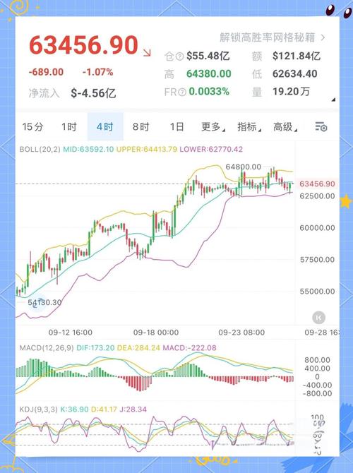 比特币最新行情分析：把握数字资产投资的机会与风险