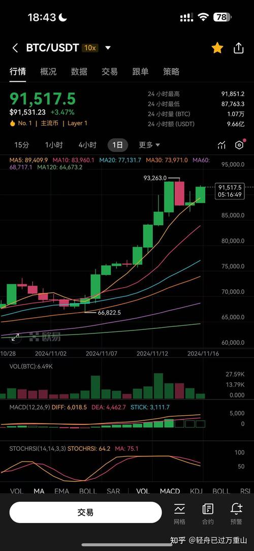 比特币行情最新行情分析与投资策略