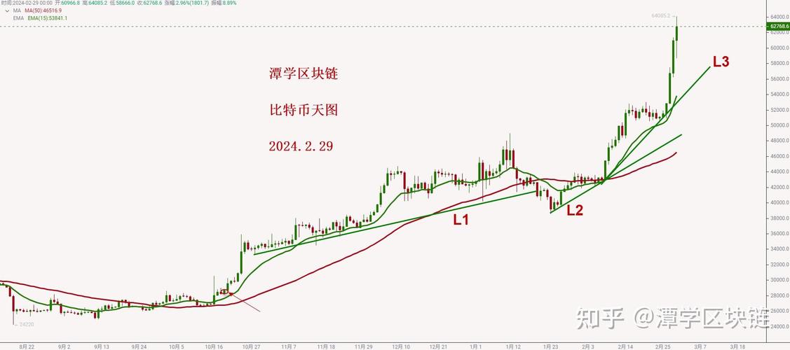 比特币今天人民币价格走势图:比特币今日最新价格是多少人民币实图