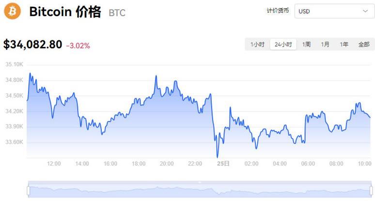 实时比特币美元价格行情及开设账户指南