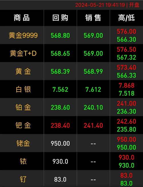 黄金价格国内金价:黄金价格国内金价走势